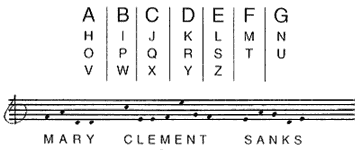 a = a, h, o, v; b = b, i, p, w; c = c, j, q, x; d = d, k, r, y; e = e, l, s, z; f = f, m, t; g = g, n, u