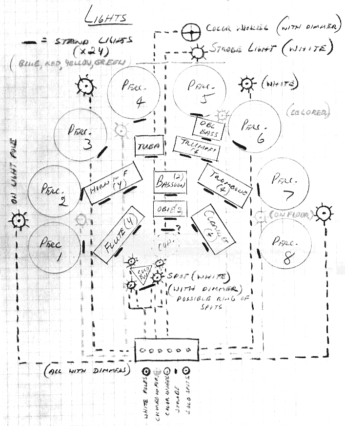 Stage Lighting Diagram